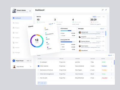 Dashboard Redesign by Equal on Dribbble