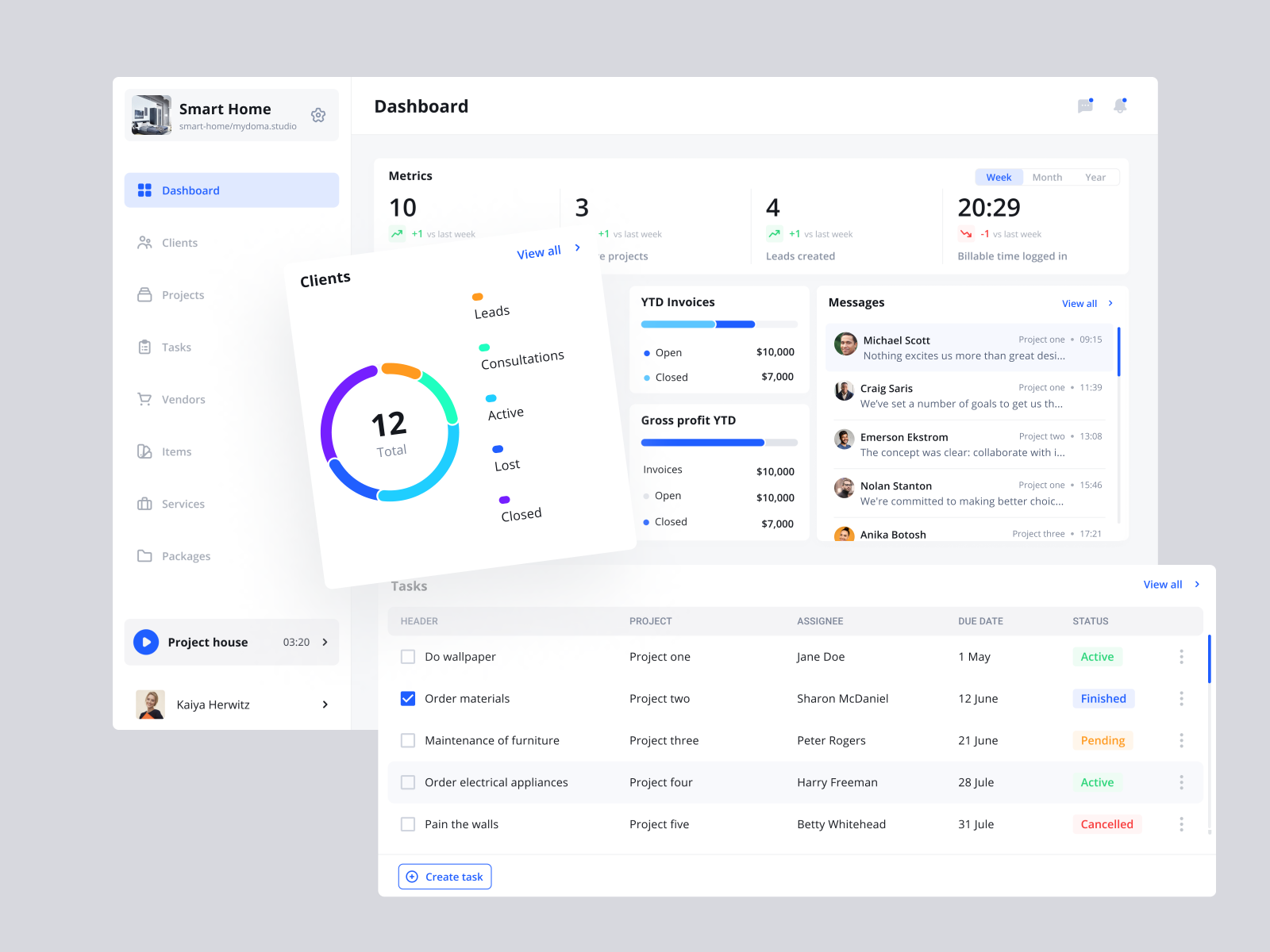 Dashboard Redesign by Equal on Dribbble