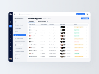 Introducing the dashboard series by Equal® on Dribbble