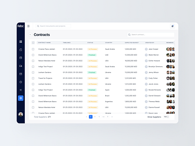 Introducing the dashboard series by Equal® on Dribbble