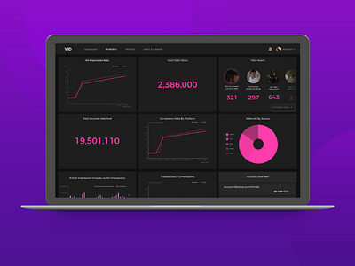 Dashboard for a Saas