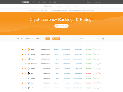 Citicoins Cryptocurrency Rankings & Ratings bitcoin bitcoin services cryptocurrency ui ux 品牌