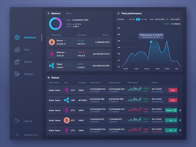 Crypto Dashboard bitcoin crypto crypto currency dashboard dashboard flat design dashboard ui graphs interface user experience ux