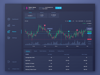 Crypto Graph Candles candles crypto dashboard graph interface interface design user experience ux ux ui website