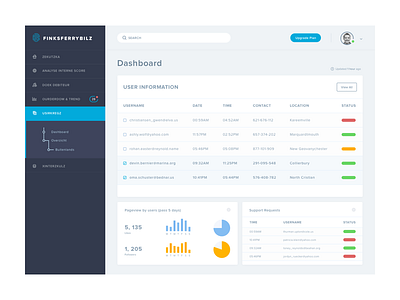 Dashboard dashboard minimal sketchapp ui ux