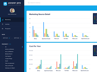 Power Pro Report dashboard minimal powerpro report ui ux