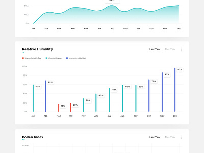 What's In The Air You Breathe - Wynd Landing Page by Mark Oliver on ...