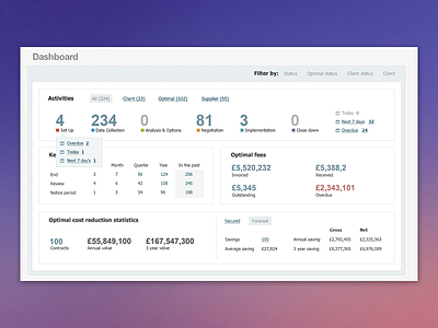 Dashboard activities dashboard design filter table ui ux web