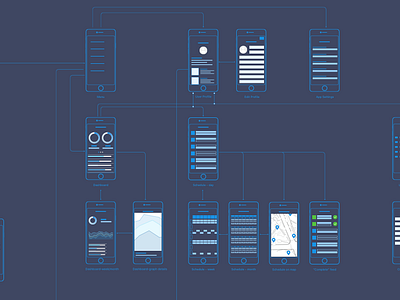 User Flow map by Olga on Dribbble
