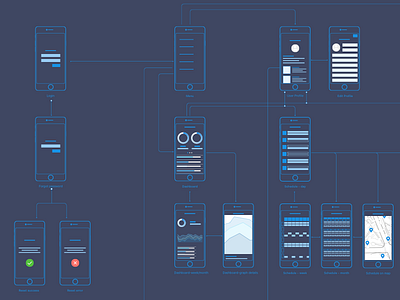 User Flow map app flow ios map process user ux