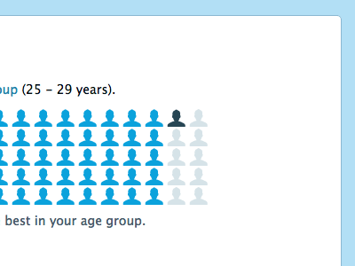 Lumosity comparison ranking