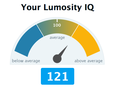 Brain Performance Test speedometer lumosity speedometer