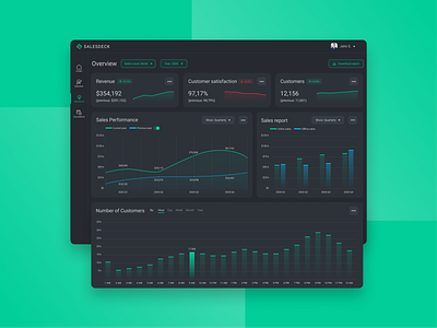 Sales dashboard dark UI/UX design