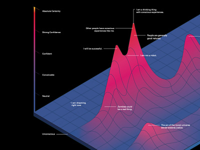 Gravity of beliefs 3d data visualisation isometric design