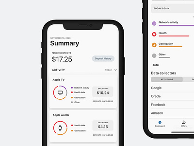 Data Democracy Project