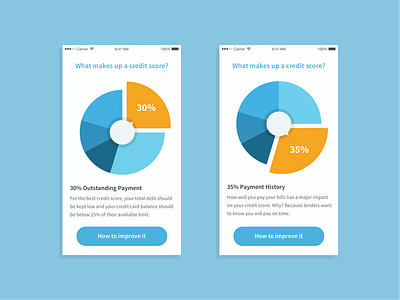 Creditscore iOS app exploration app banking bright credit flat friendly ios light money score ui ux