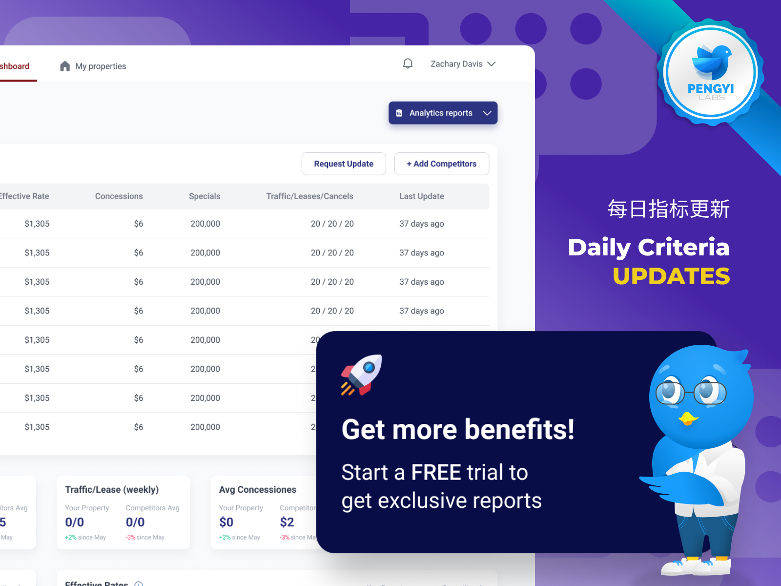 How Apartment Developers Are Navigating Market Disruptions