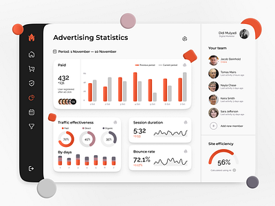 Digital Marketing Dashboard