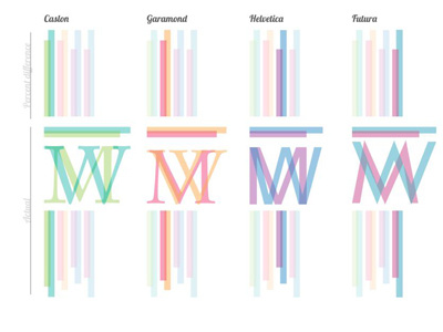 Em vs W width infographic typography