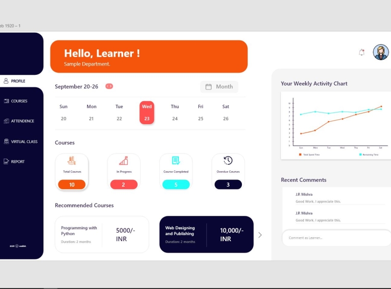 Dashboard by Sneha Sharma on Dribbble