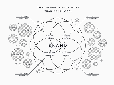 brand - infographic illustration infographic web