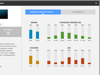 Ad-tech "Browse & Discover" UI modal displaying audience details ad tech b2b bar chart chart enterprise ui ux uxdesign