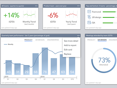 B2B Team Performance Dashboard b2b dashboard data visualization enterprise software saas