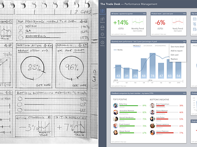 Dashboard Design - Considerations and Best Practices by Miklos