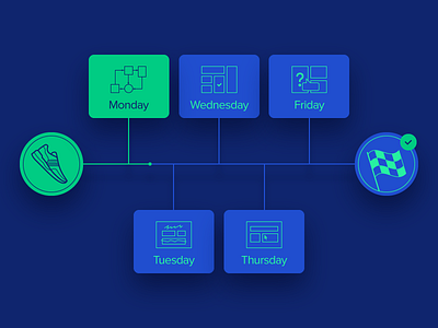 How to Conduct an Effective Design Sprint