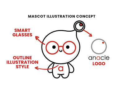 Anacle Smart City Solution Brand Mascot Design