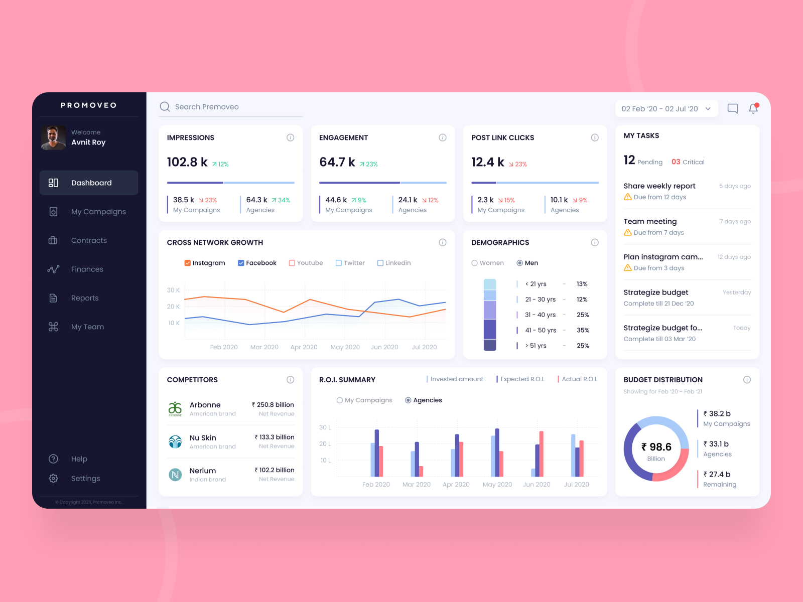 Social Marketing Dashboard - Part 1 by aditya navale on Dribbble