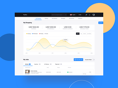 Level One Seller by Shantomiabd on Dribbble