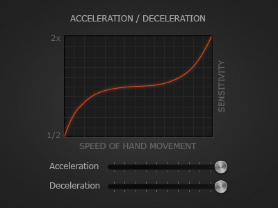 Acceleration and Deceleration graph grid slider ui widget