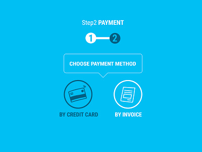 Payment step choose credit card icons invoice payment payment method simple steps