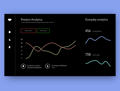 Day 17 - Analytics Dashboard analytics chart dailyui dailyui017 dailyuichallenge dashboard