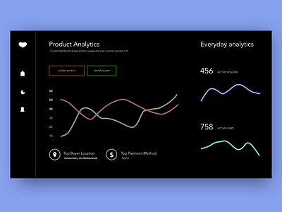 Day 17 - Analytics Dashboard