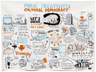 Public Creativity and Cultural Democracy workshop design drawing graphic recording graphics illustration live illustration marker scribing visual minutes