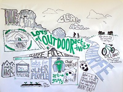 Bradford Healthwatch: Focus Group Wharfdale design drawing graphic recording graphics illustration live illustration marker scribing typography visual minutes