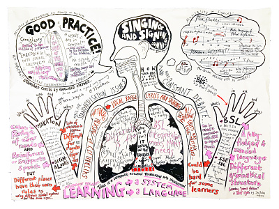 Singing and Signing Summit minutes for Yorkshire Youth & Music drawing graphic recording graphics illustration live illustration marker scribing visual minutes