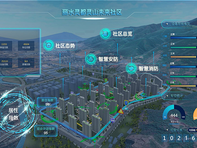 Data visualization 数据可视化