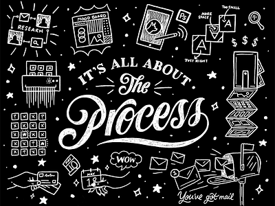 My Entire Lettering Process business freelance hand lettering learn lettering process type typography
