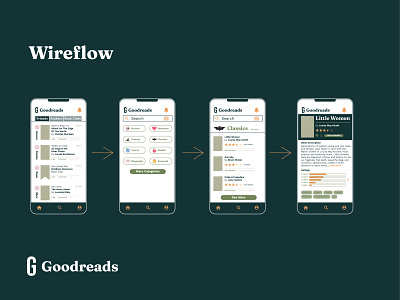 Goodreads Re-fresh app branding design minimal ui ux wireflow