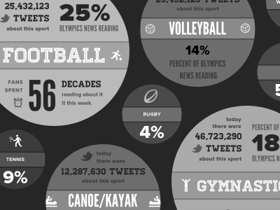 We like sports and we don't care who knows data homestead infographic league gothic lost type co op olympics proxima nova