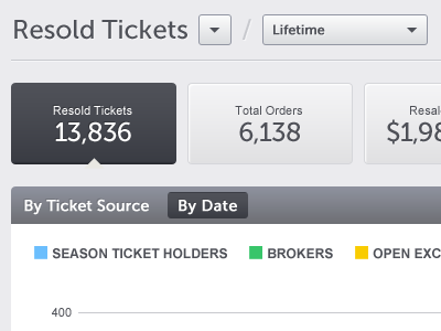 Resale Dashboard