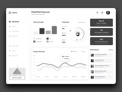 Teams Task Management Dashboard UI,IX Design app art branding chart dashboard design panel ui ux web web design