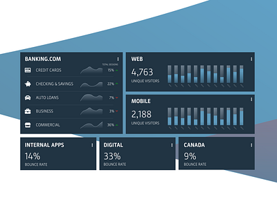 Landing Page analytics dashboard design graphs landingpage ui