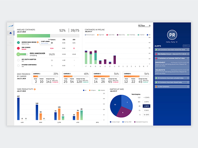 Visibility Dashboard analytics dashboard design flat gradient graphs productivity progressbar ui uxdesign visualdesign webdesign