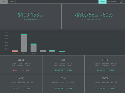 Crypto Portfolio Dashboard