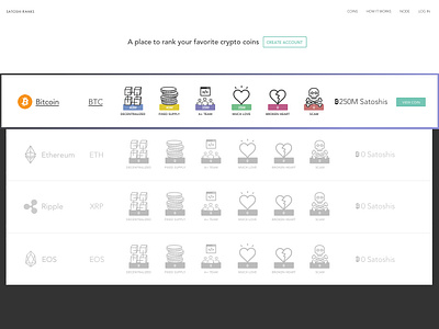 Satoshi Ranks