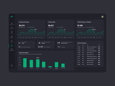 E-commerce Dashboard Design chart dark dashboard dashboard design ecommerce graph sales shoes ui ux